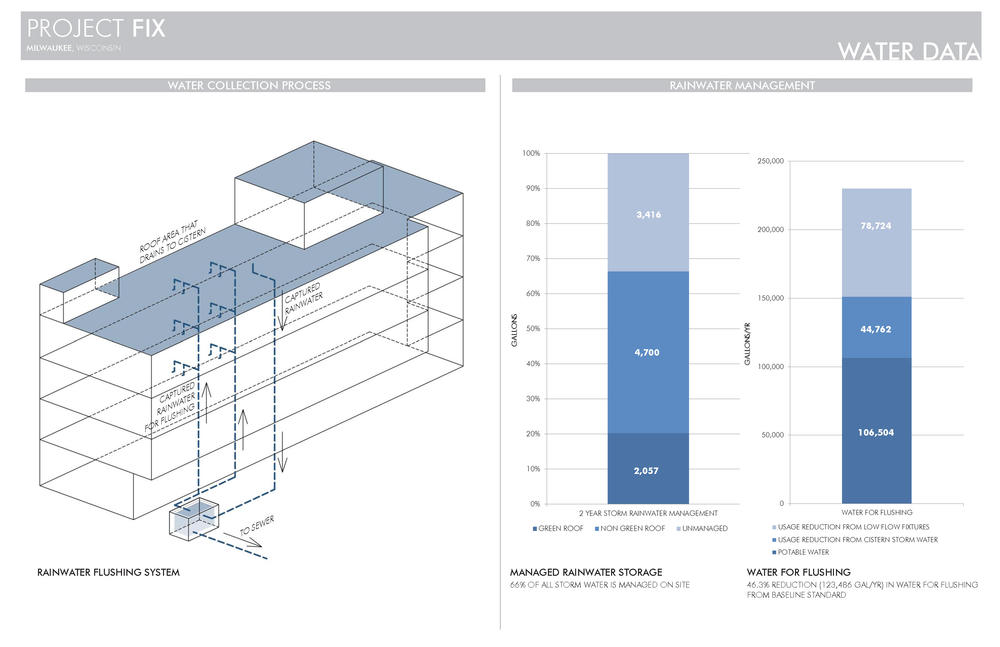 Clock Shadow Building AIA Top Ten